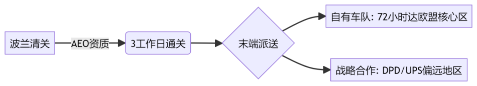 歐洲海運超大件介紹配圖.png