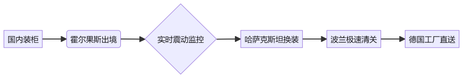 中歐卡航超大件介紹.png